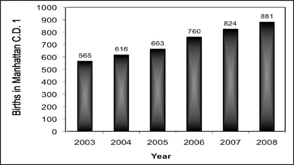 birthrate-2010-02-25_z