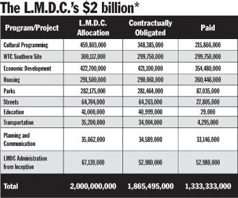 chartlmdc-2010-03-18_z