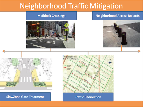 TransAlt believes mitigation measures on side streets could lessen the impact that shutting down 14th St. to cars and trucks will have on the surrounding neighborhood. Image courtesy TransAlt.