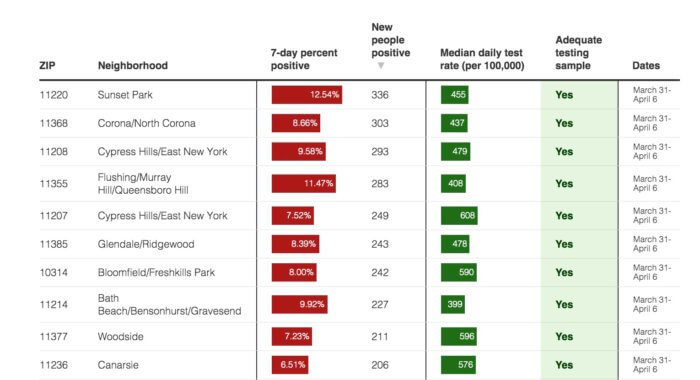 Crunching The COVID-19 Numbers: Which NYC Neighborhoods Had The Fewest ...