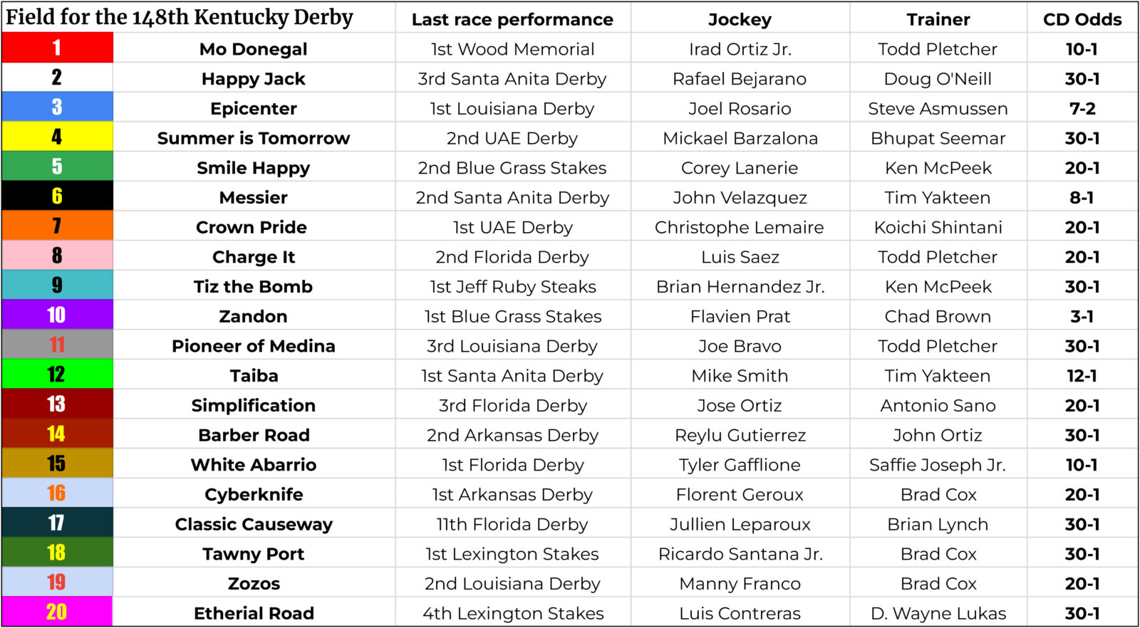 Kentucky Derby 2022 Preview: When To Watch, Odds, Analysis And Picks ...