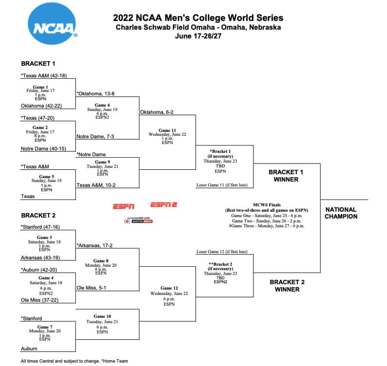 2022 College World Series: Monday schedule, how to watch, odds, best ...