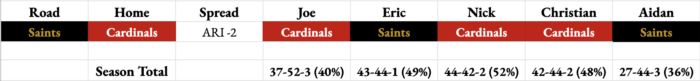 Saints vs Cardinals PrizePicks Props: Pair Andy Dalton & Kyler Murray in  Your Parlay