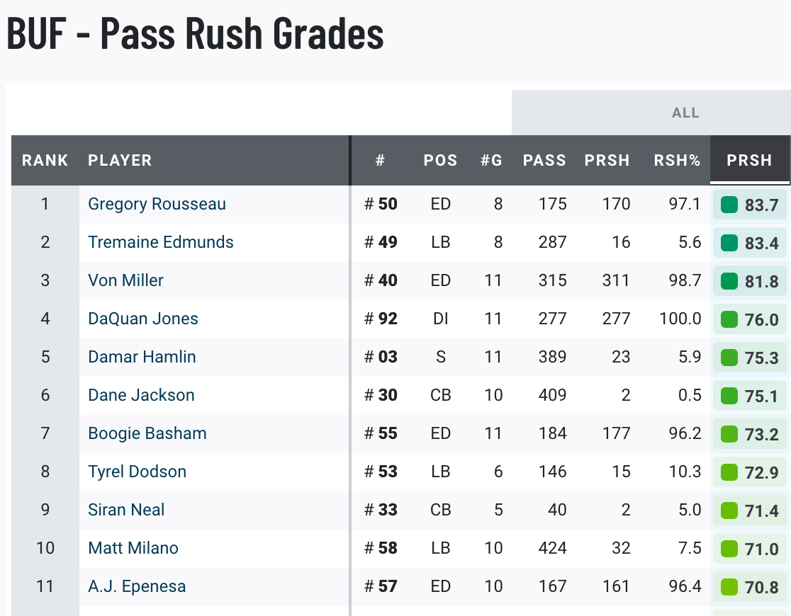 How will the Bills defense adjust without Von Miller going forward