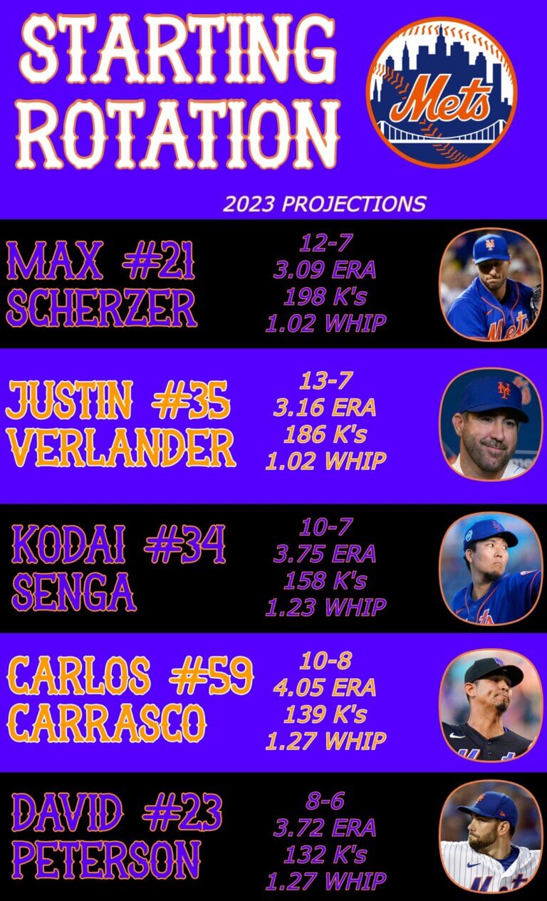 Mets lineup, starting rotation projections ahead of Opening Day 2023