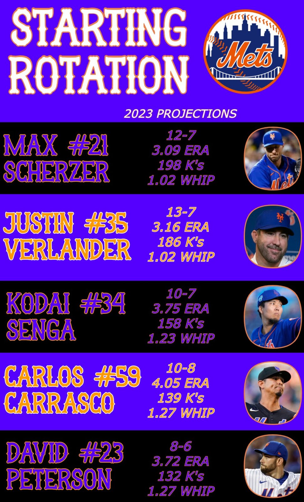 Mets Lineup Starting Rotation Projections Ahead Of Opening Day 2023