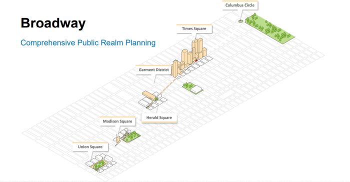 The "Broadway Vision" seeks to redesign the famous road from Union Square to Columbus Circle, with a focus on pedestrian experience