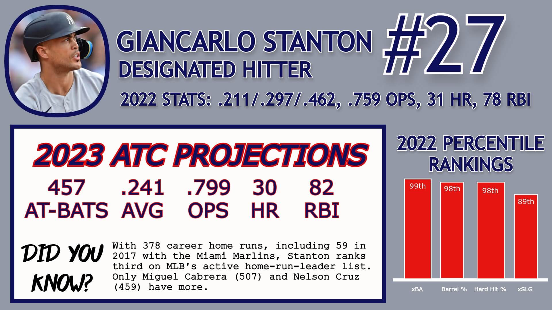 Giancarlo Stanton Career Stats