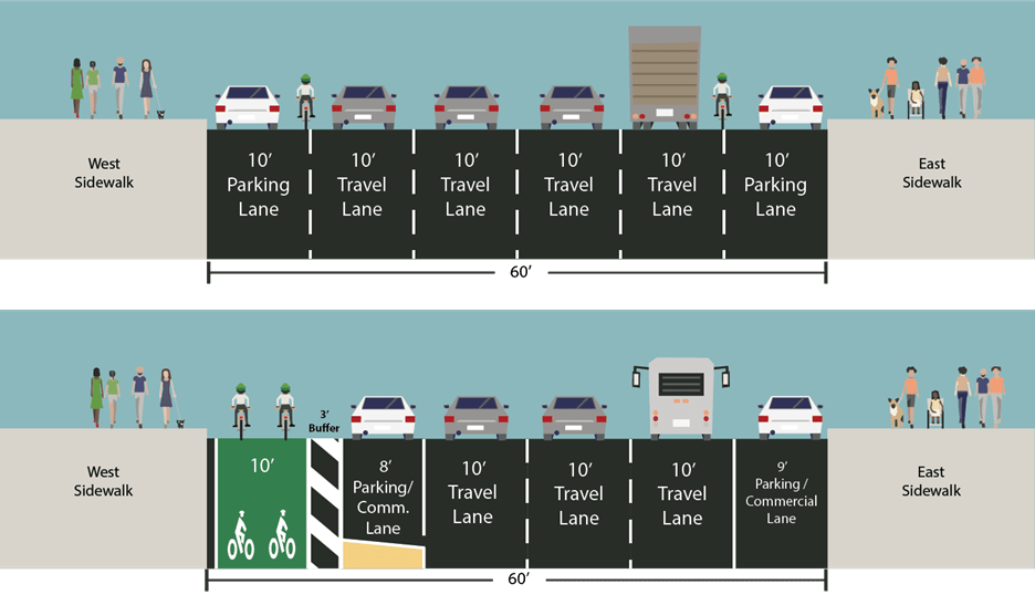 10th avenue fashion bike lane