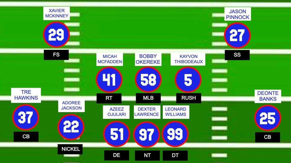 How will Giants line up in Week 1 vs. Cowboys? Updated depth chart ...