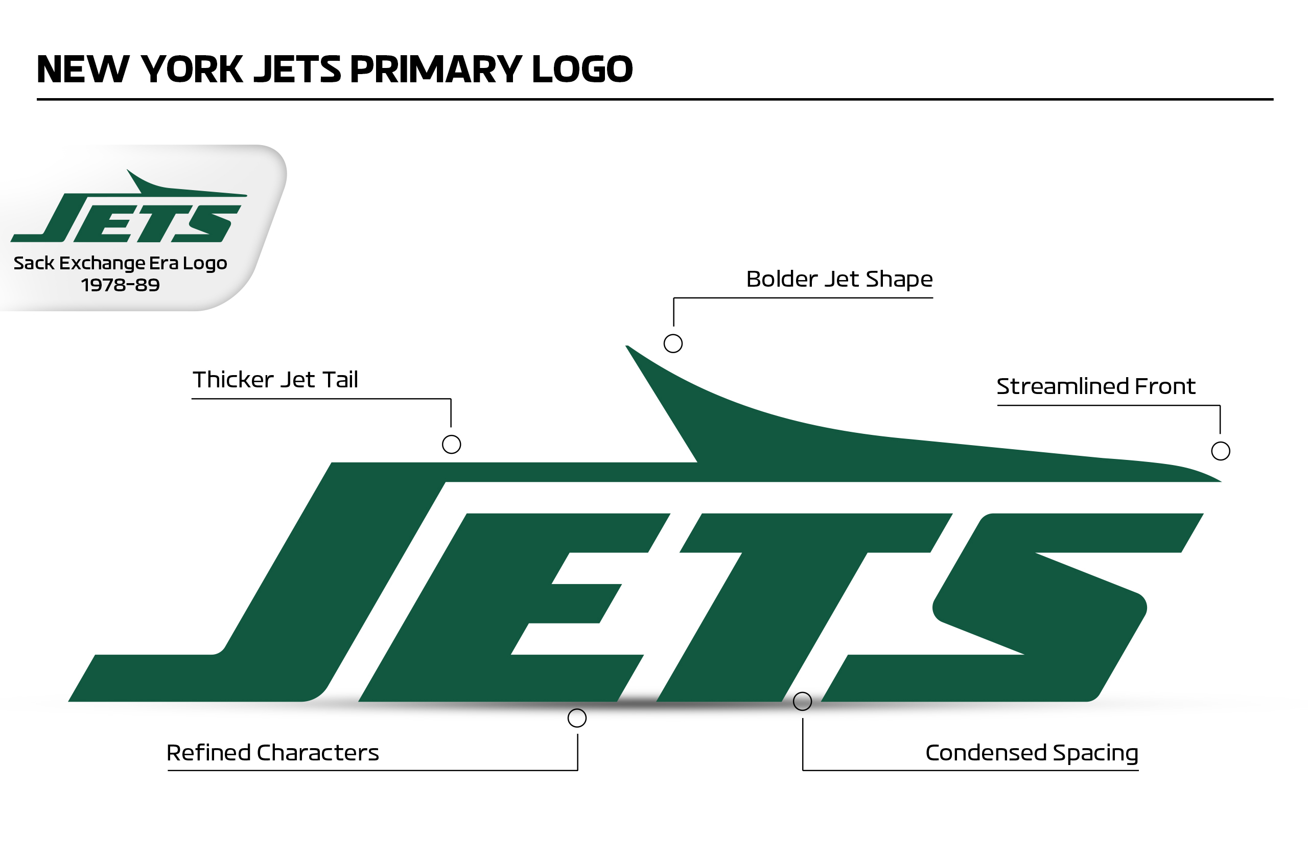 SEE IT: Jets unveil new primary uniforms for 2024 with nod to past ...