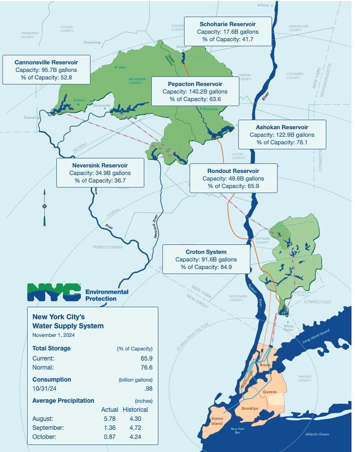 Map of NYC reservoir levels amid drought watch